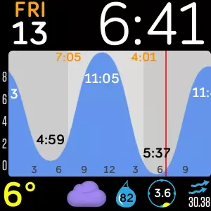 Fair Tides
