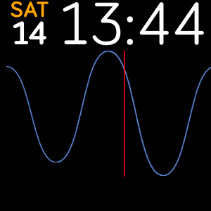 Tides App
