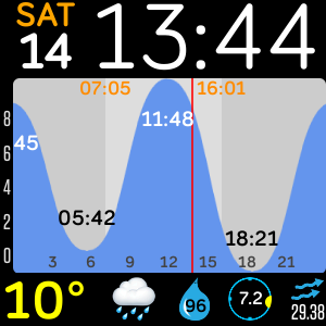 Tides